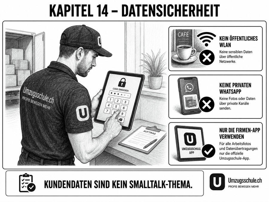 Digitale Prozesse – Datensicherheit & DSGVO