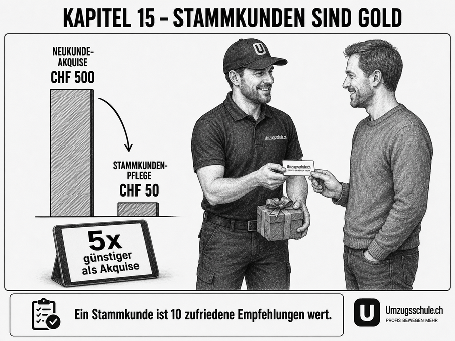 Stammkunden vs Neukunden