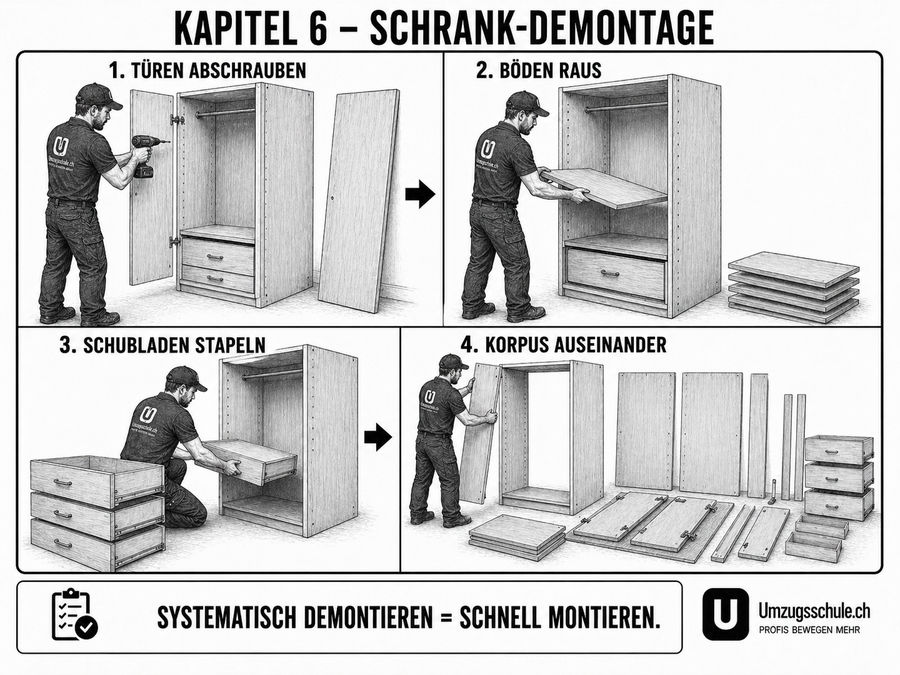 Schrank Schritt für Schritt