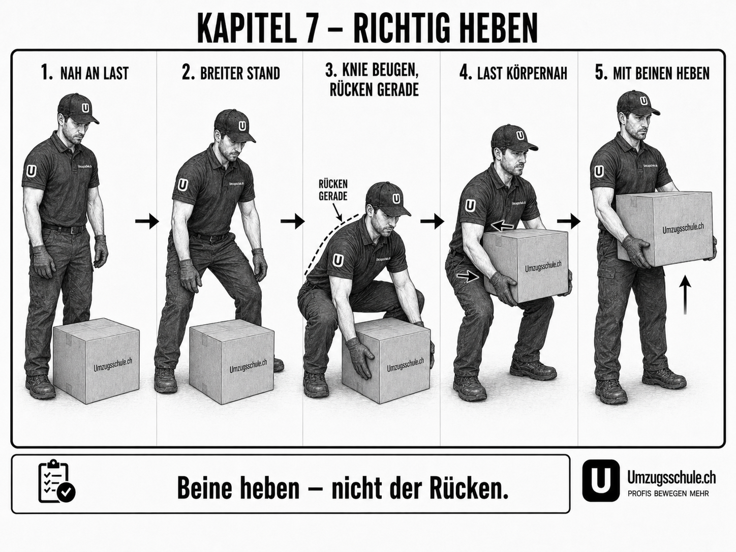 Richtig heben – Schritt für Schritt
