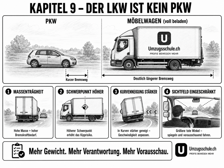 Der beladene LKW ist kein PKW
